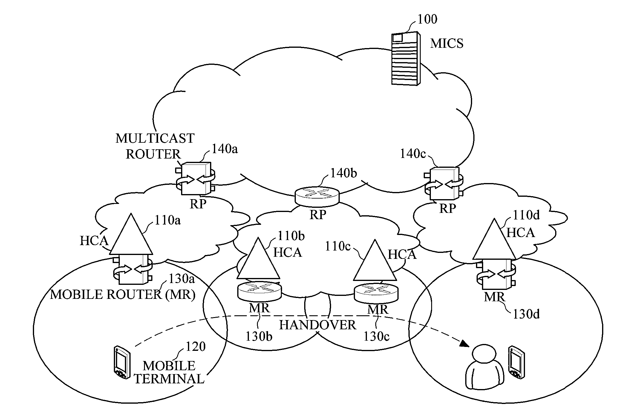 Multicast source registration method, multicast receiver joining method and multicast service providing method during handover