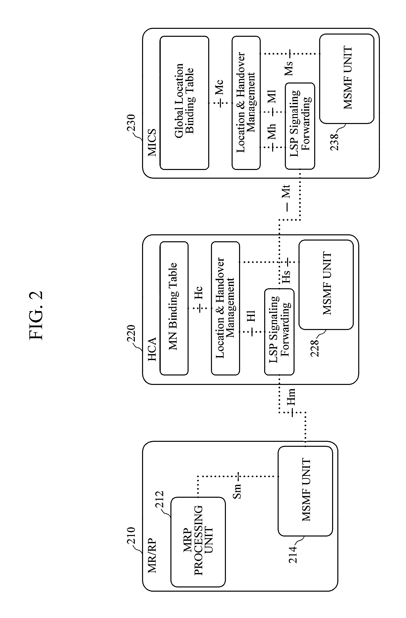 Multicast source registration method, multicast receiver joining method and multicast service providing method during handover