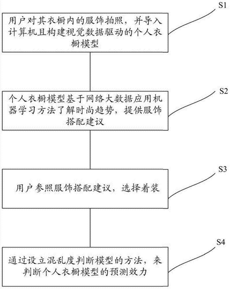 Matching method for personnel garments of user