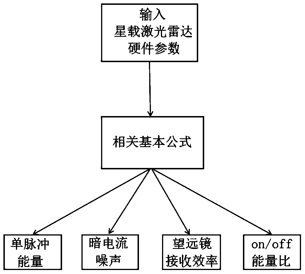 Evaluating lidar satellite measurements of atmospheric co  <sub>2</sub> Comprehensive analysis system of concentration performance