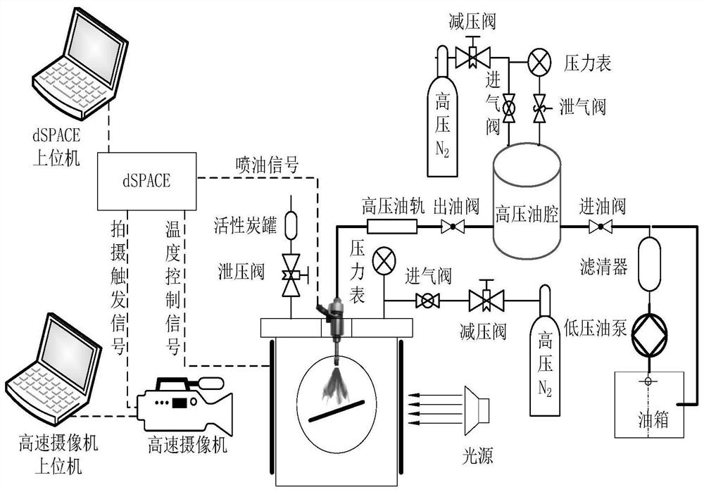 GDI gasoline engine spray wall-impingement parameter automatic extraction method and system based on machine vision