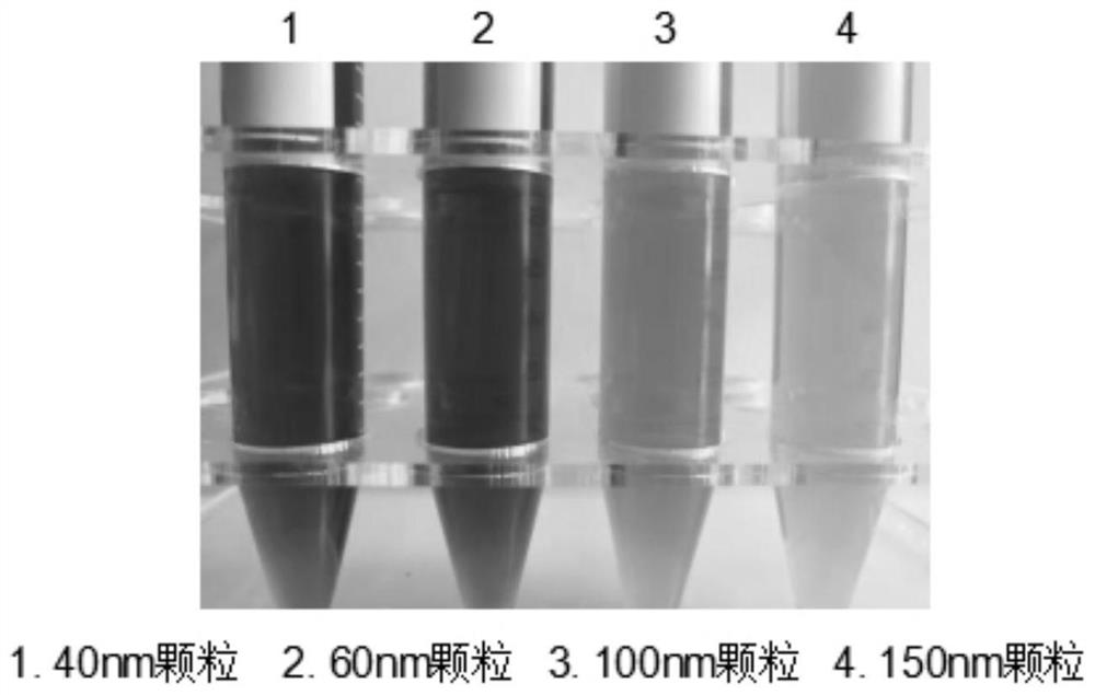 A preparation method of ultra-uniform spherical gold nanoparticles with different particle sizes
