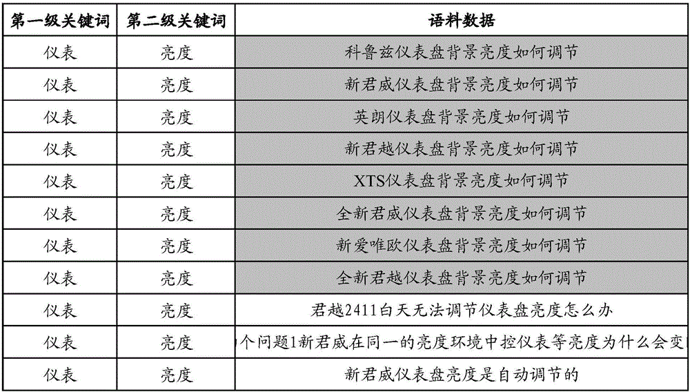 Method and device for processing data and knowledge graph