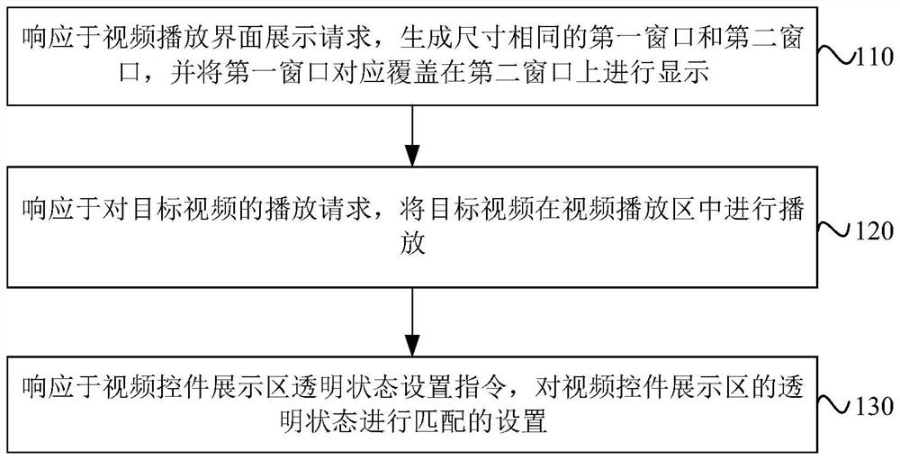 Video control display method and device of command terminal, equipment and medium