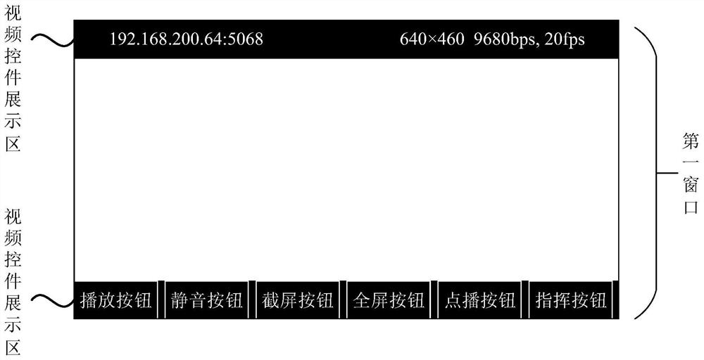 Video control display method and device of command terminal, equipment and medium