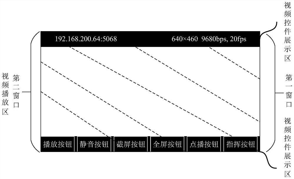 Video control display method and device of command terminal, equipment and medium