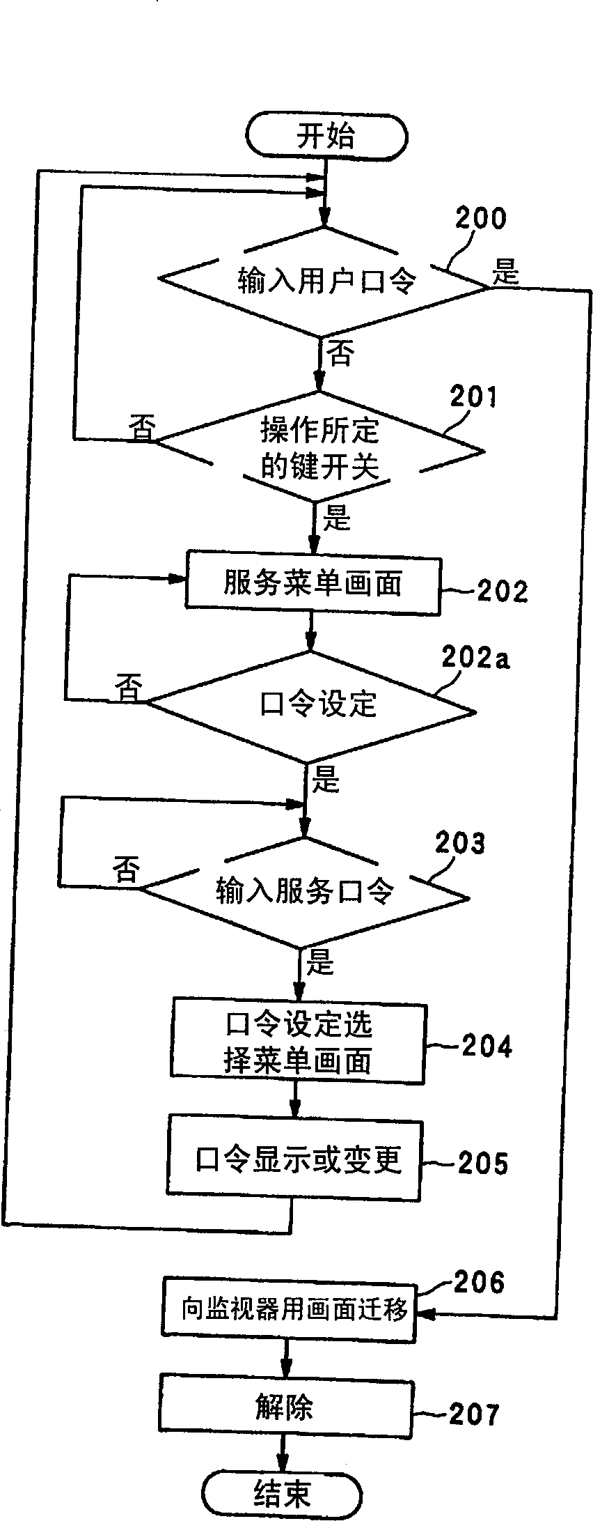 Display device and function locking and releasing device for building machinery
