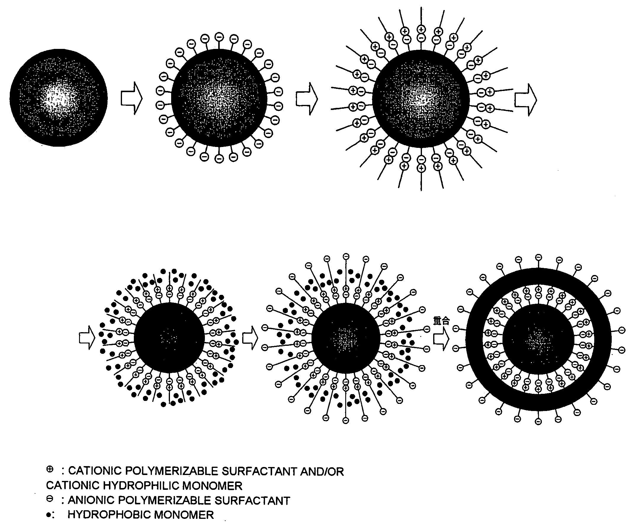 Encapsulation product, process for producing the same, and ink composition