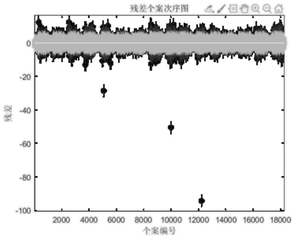 Intelligent optimization control method based on dynamic simulation platform of central air-conditioning system