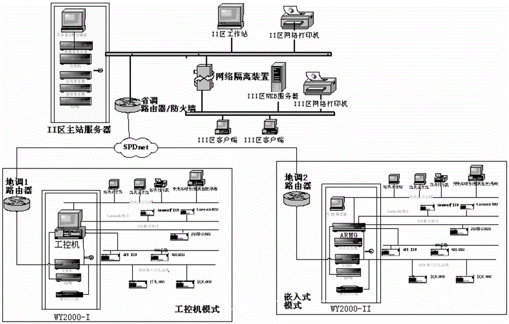 A Master Station Information Management System