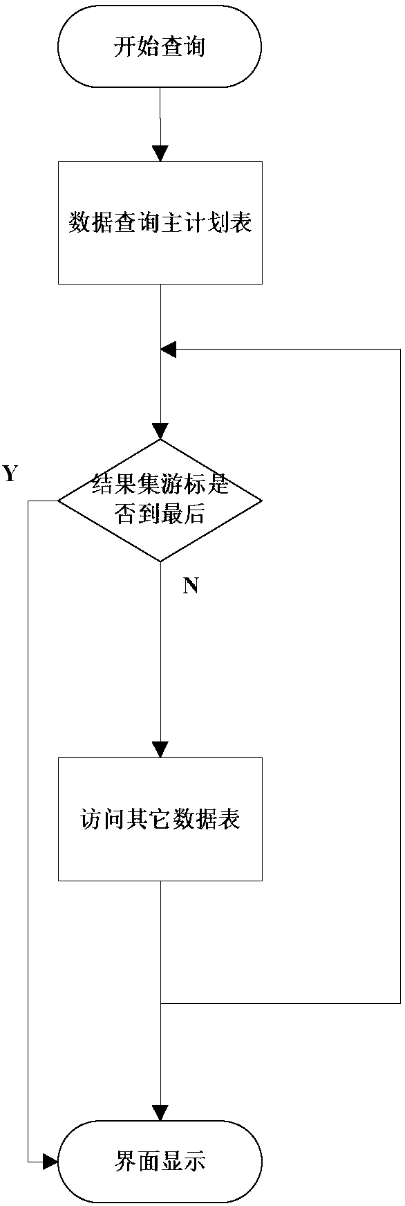 Scheduling sub-system of three-level production planning system for steel-making enterprises