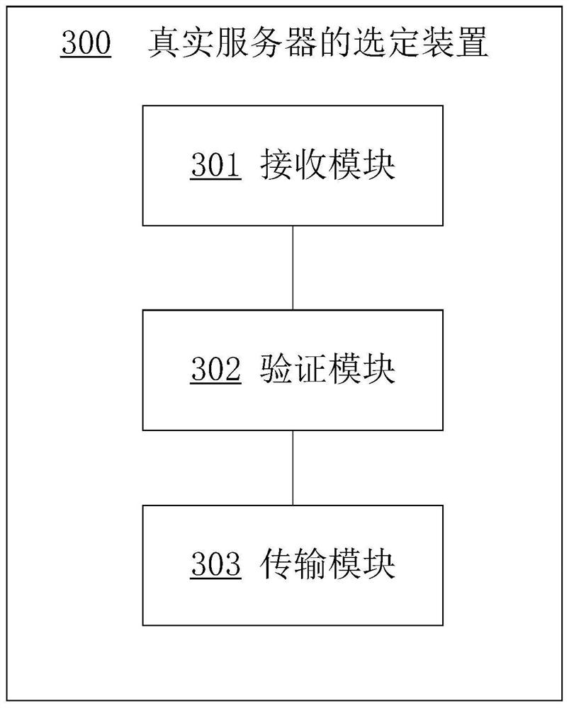 Method and device for selecting real server, computer equipment and storage medium