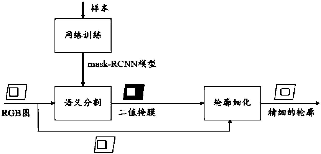 Object contour extraction method based on mask-RCNN