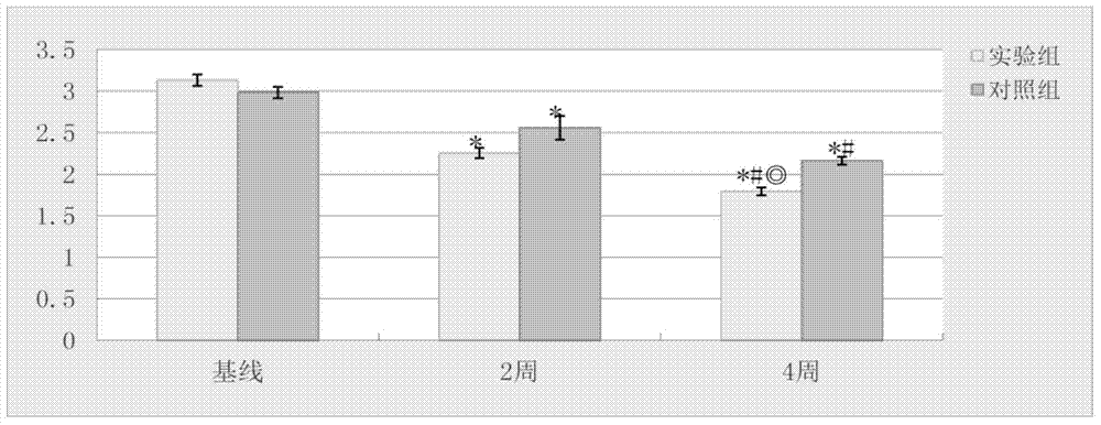 Improved hydroxyapatite as well as preparation method and application thereof