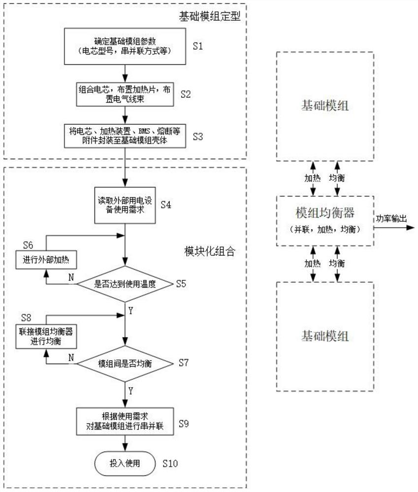 Rapid combination application method of lithium ion battery