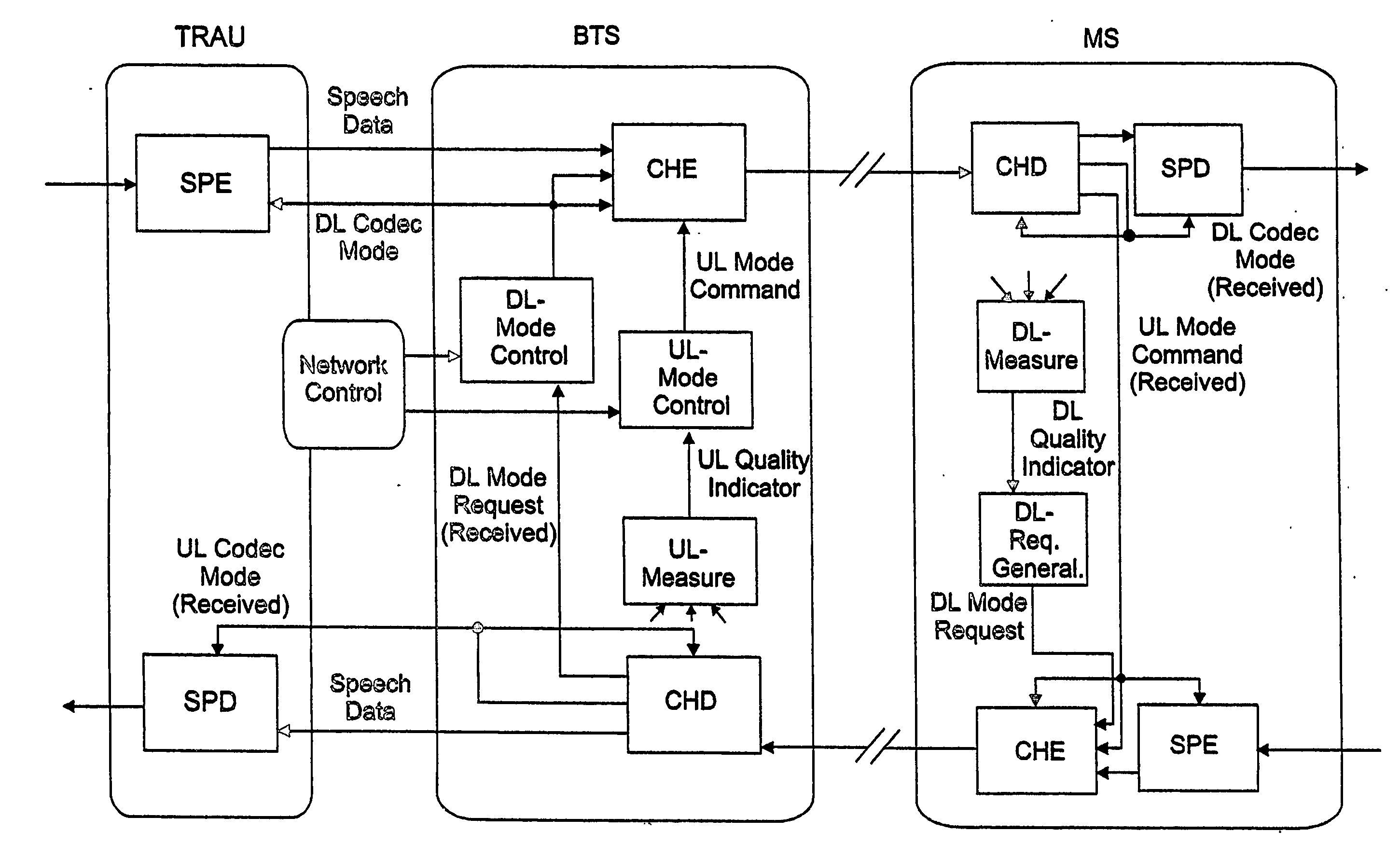 Speech data receiver with detection of channel-coding rate