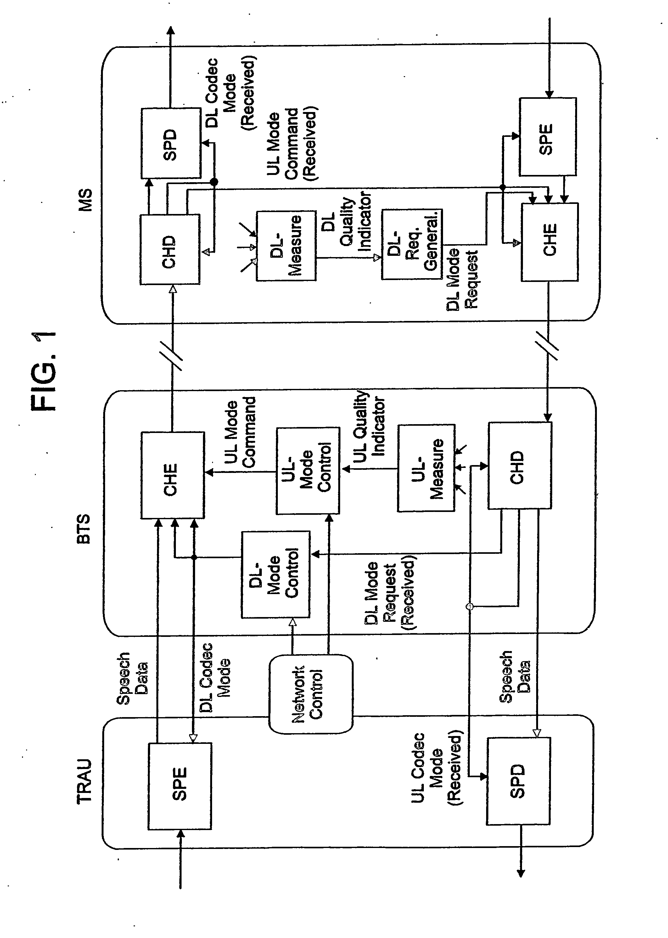 Speech data receiver with detection of channel-coding rate