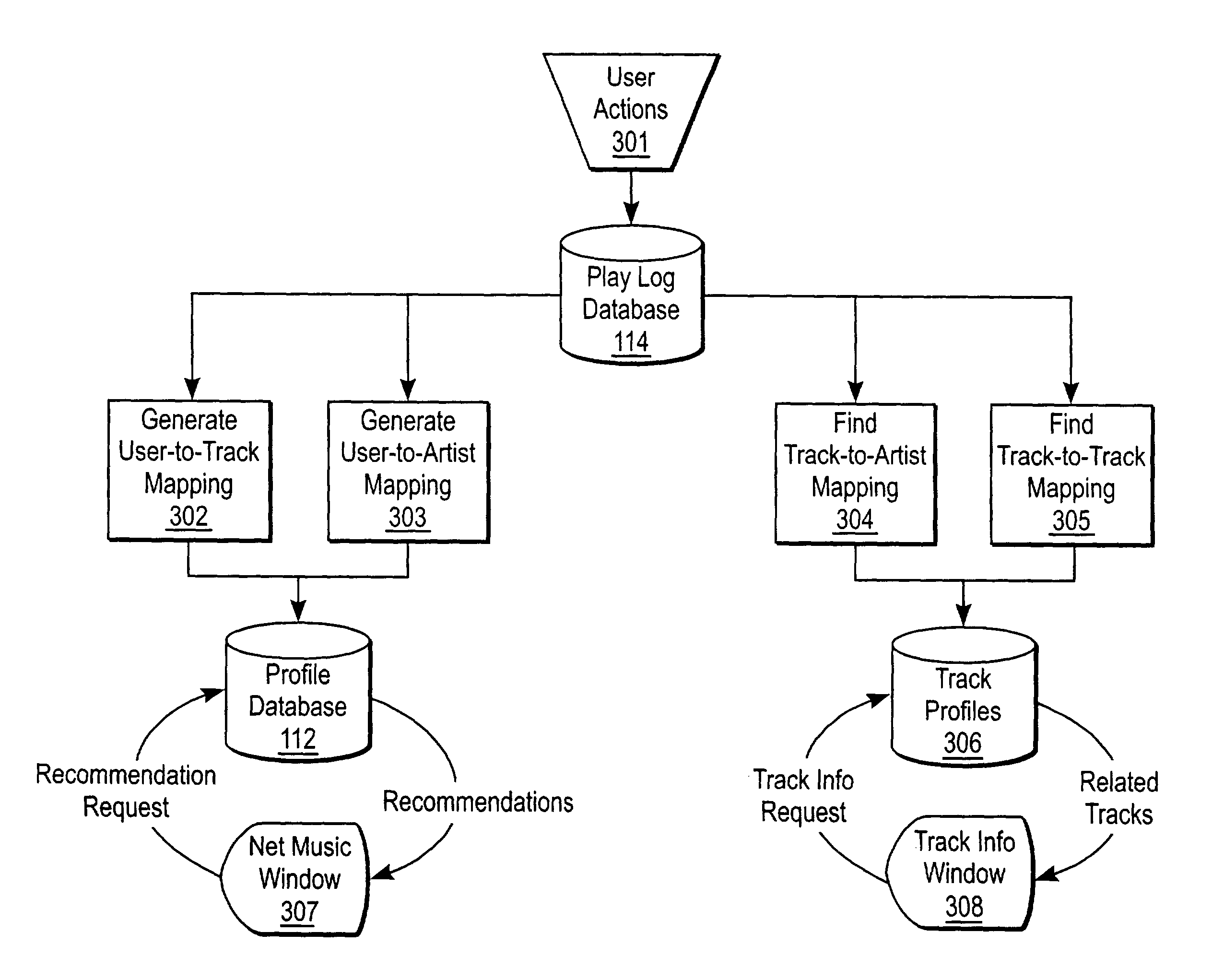 Relationship discovery engine