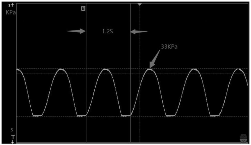 Method for increasing negative pressure of breast pump