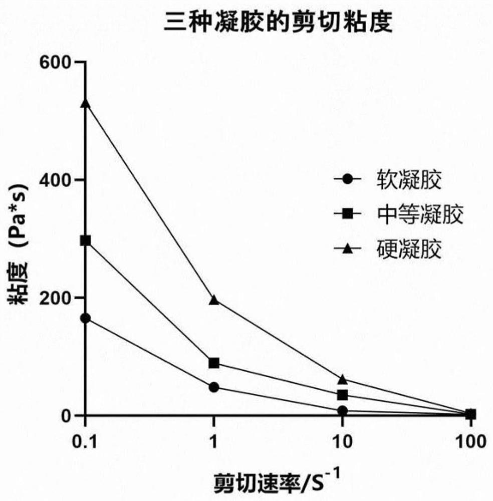 Autologous platelet factor gel as well as preparation method and application thereof