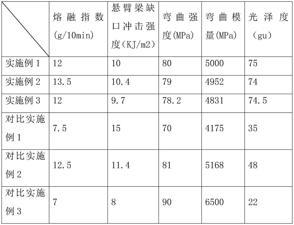 Styrene-acrylic emulsion grafted polypropylene composite material as well as preparation method and application thereof