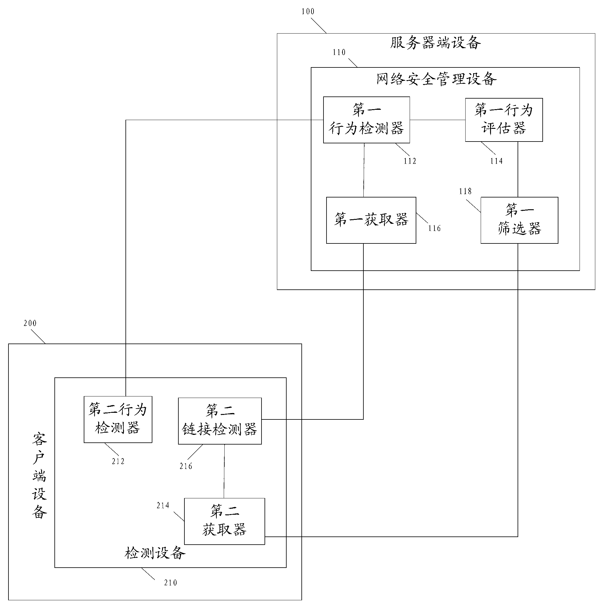 Device, method and system for detecting spamming links