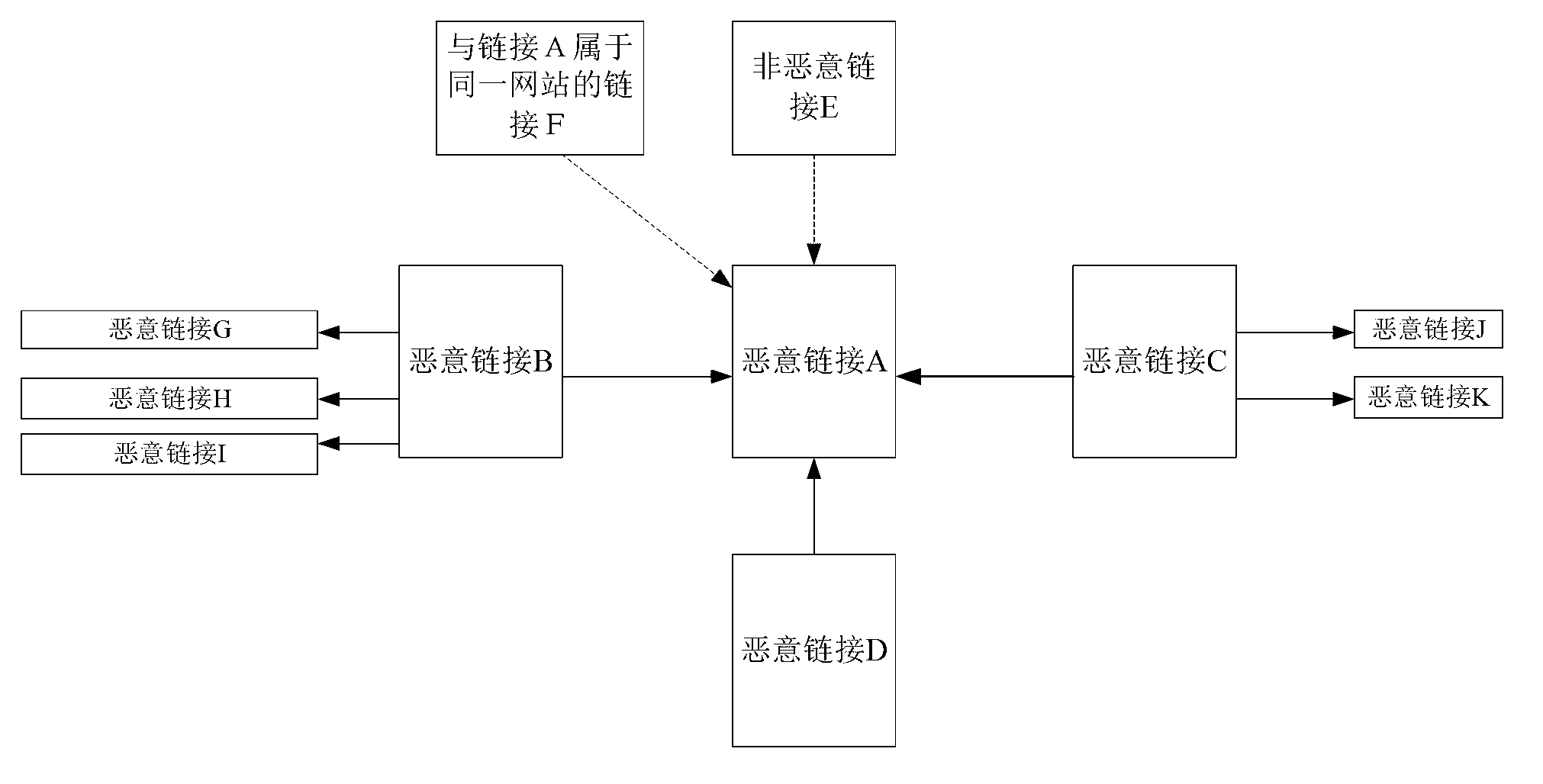 Device, method and system for detecting spamming links