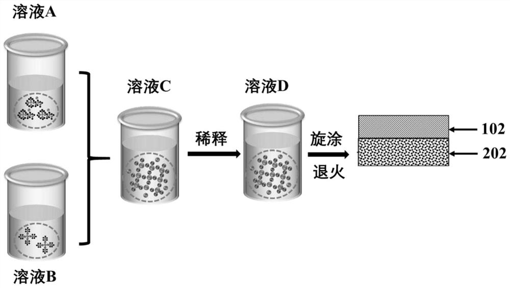 Preparation method of double-layer porous oxide structure based on artificial synapse function