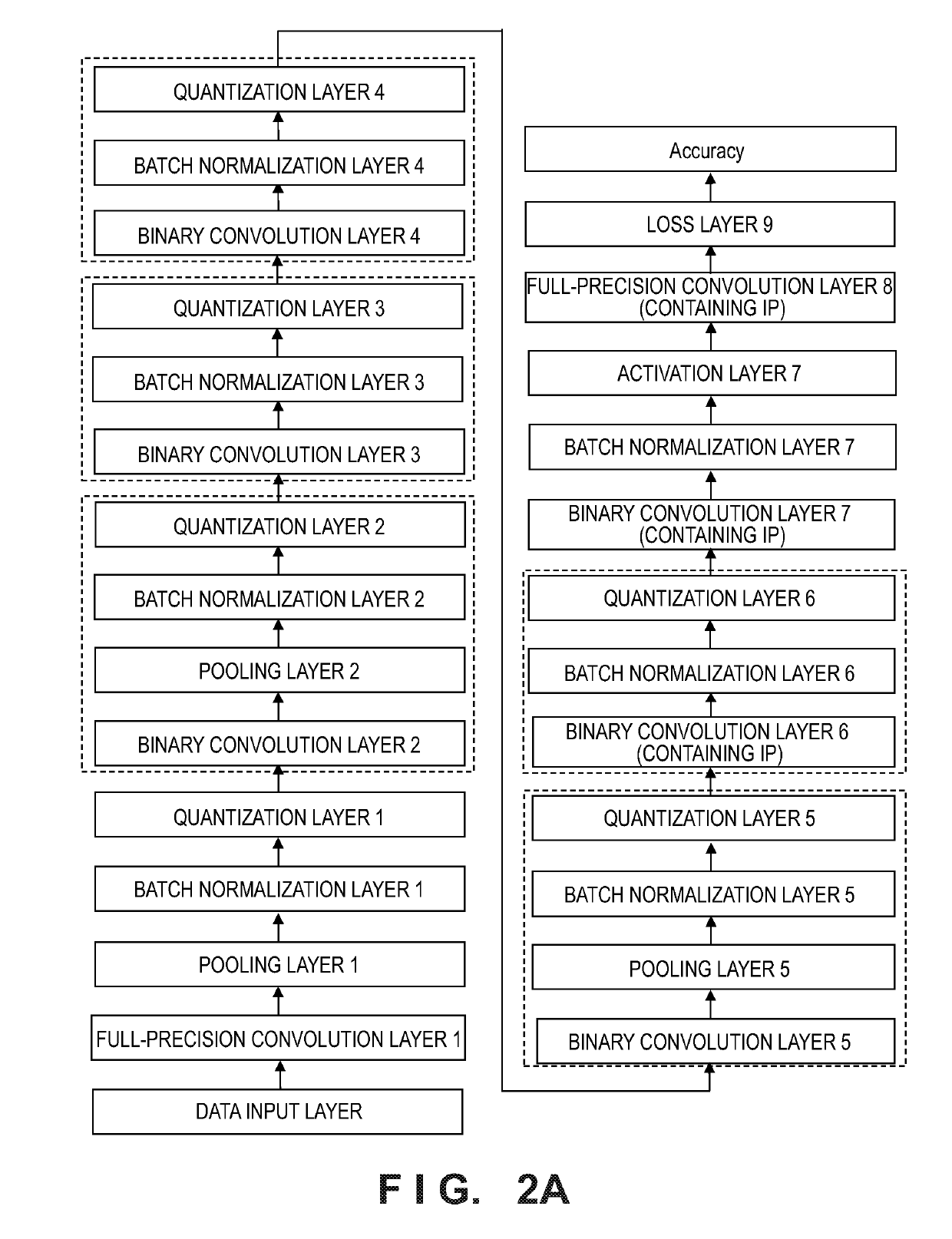 Method and apparatus for optimizing and applying multilayer neural network model, and storage medium