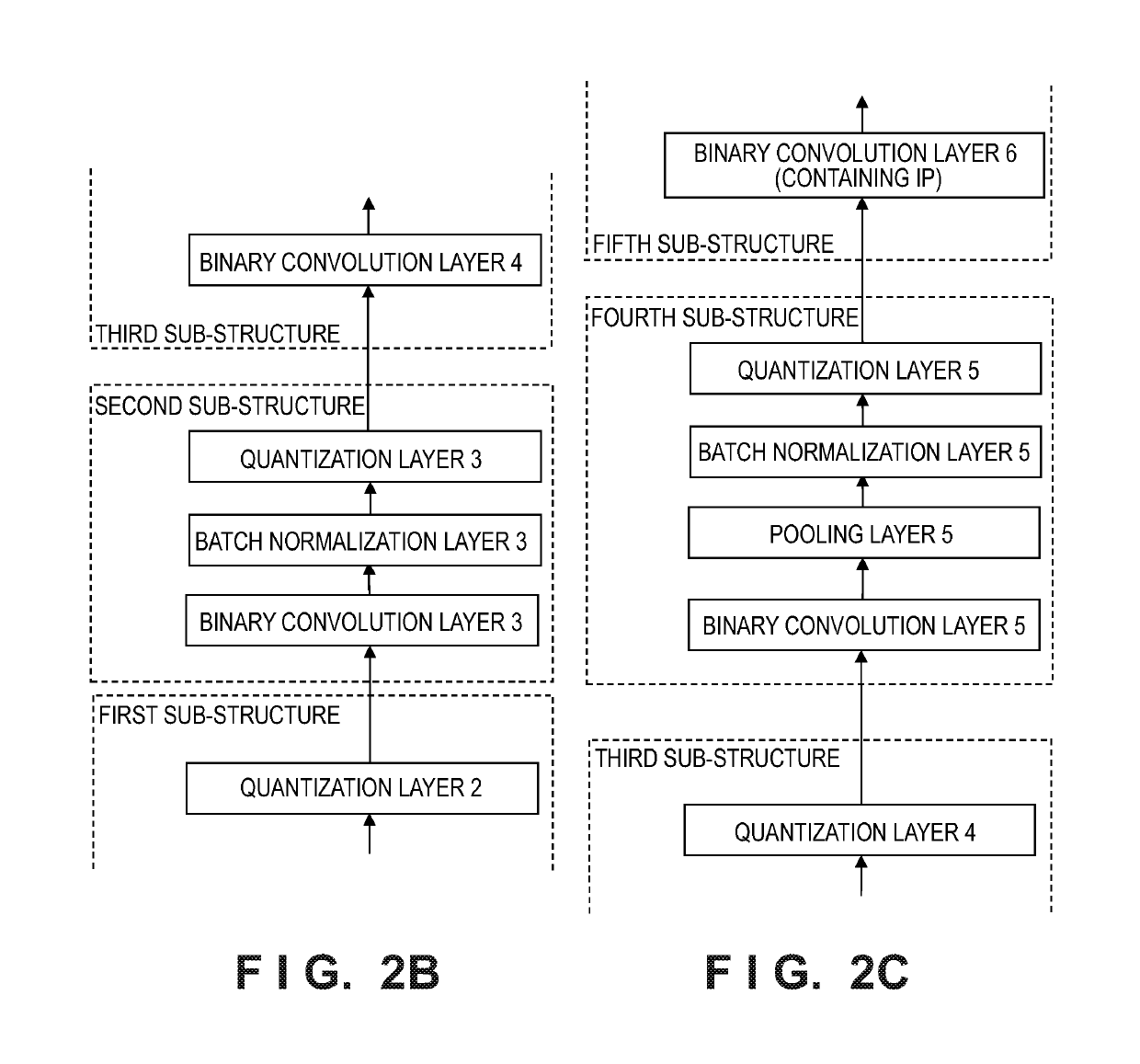 Method and apparatus for optimizing and applying multilayer neural network model, and storage medium