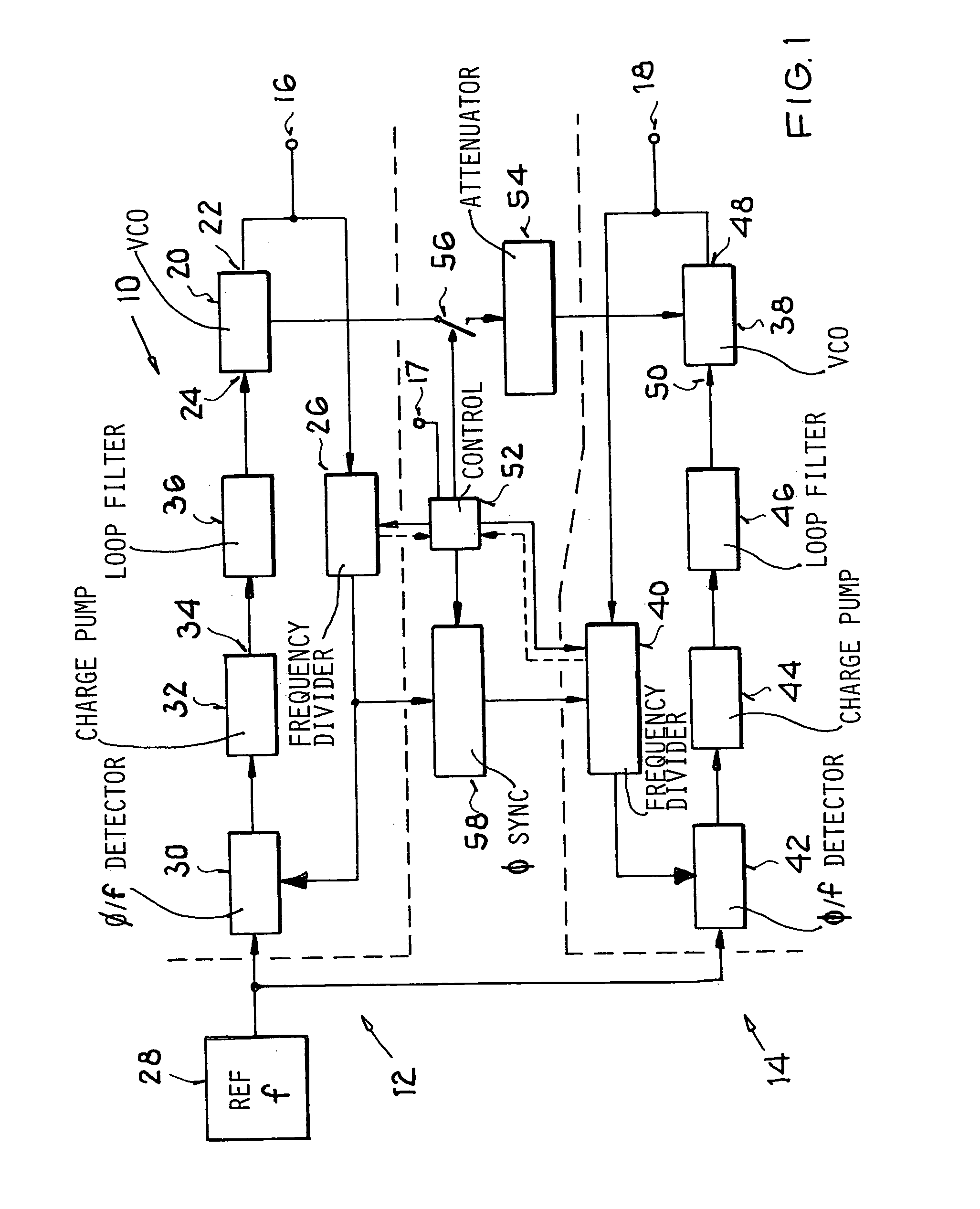 Method and circuit arrangement for synchronizing plural oscillators