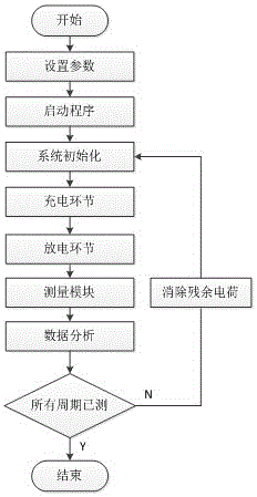 System for automatically collecting transformer oil paper insulation return voltage and testing method