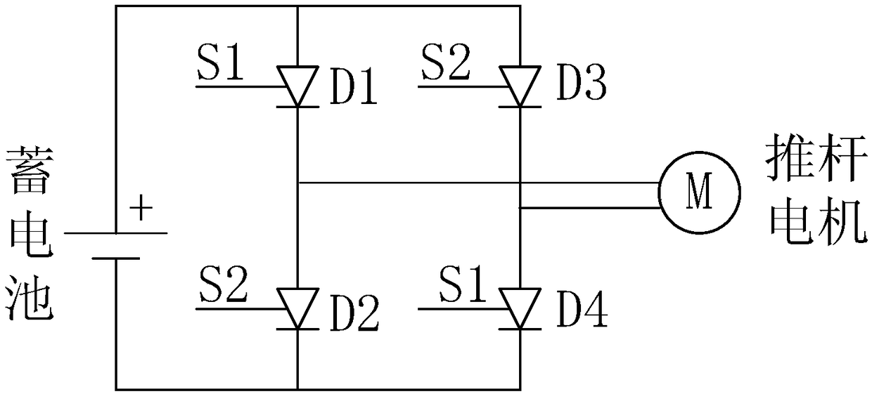 Method and device used for automatic speed regulation of vehicle engine