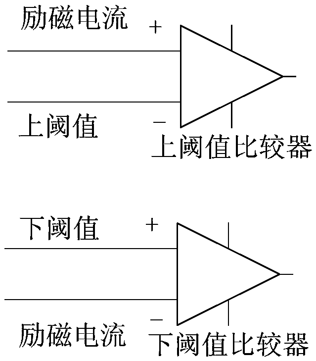 Method and device used for automatic speed regulation of vehicle engine