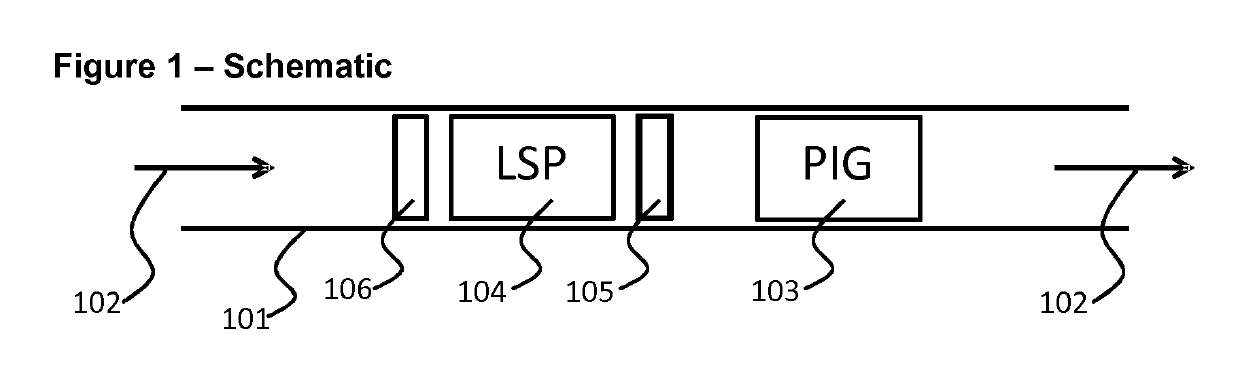 Inhibition of bacterial growth in pipelines