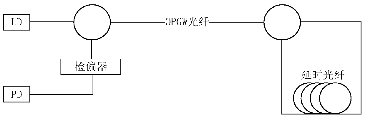 Optical fiber polarization sensing thunder and lightning positioning system and method