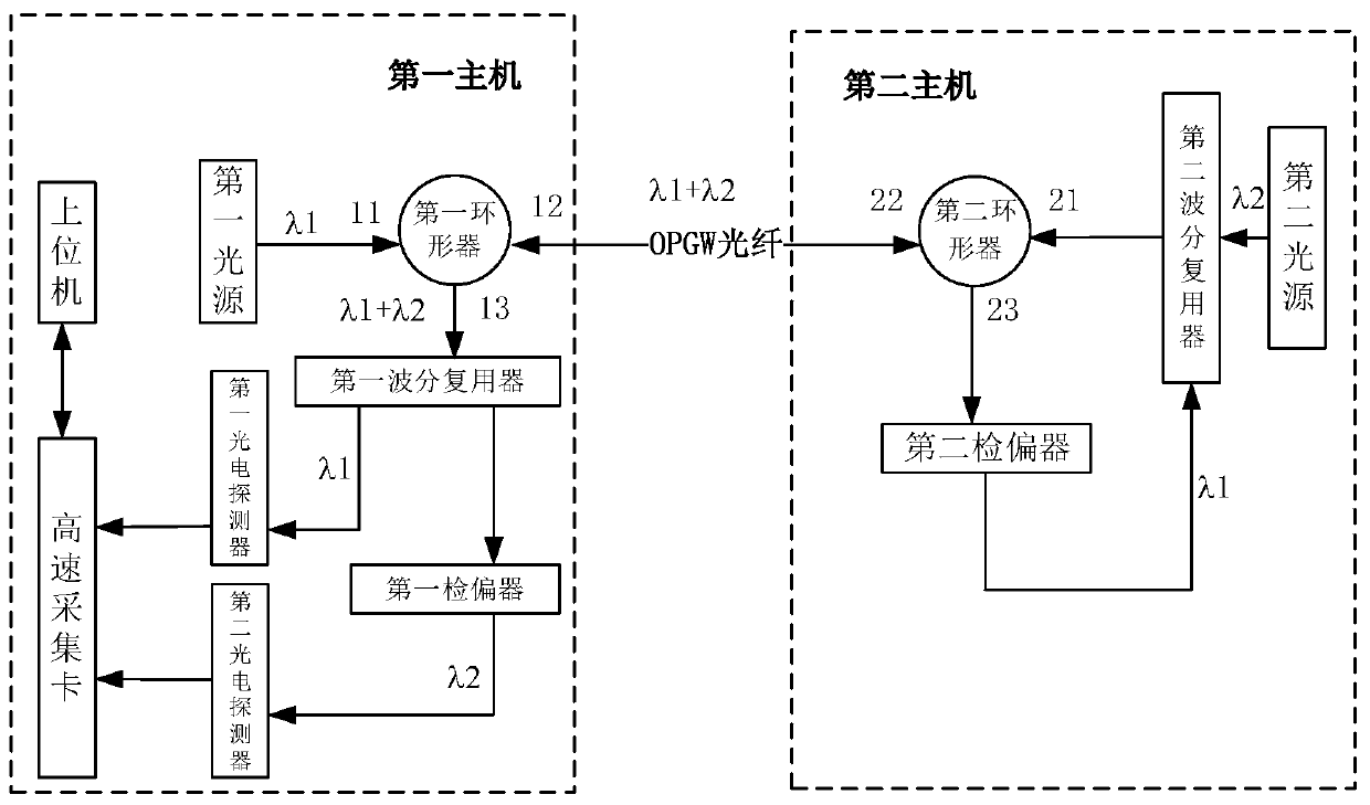 Optical fiber polarization sensing thunder and lightning positioning system and method