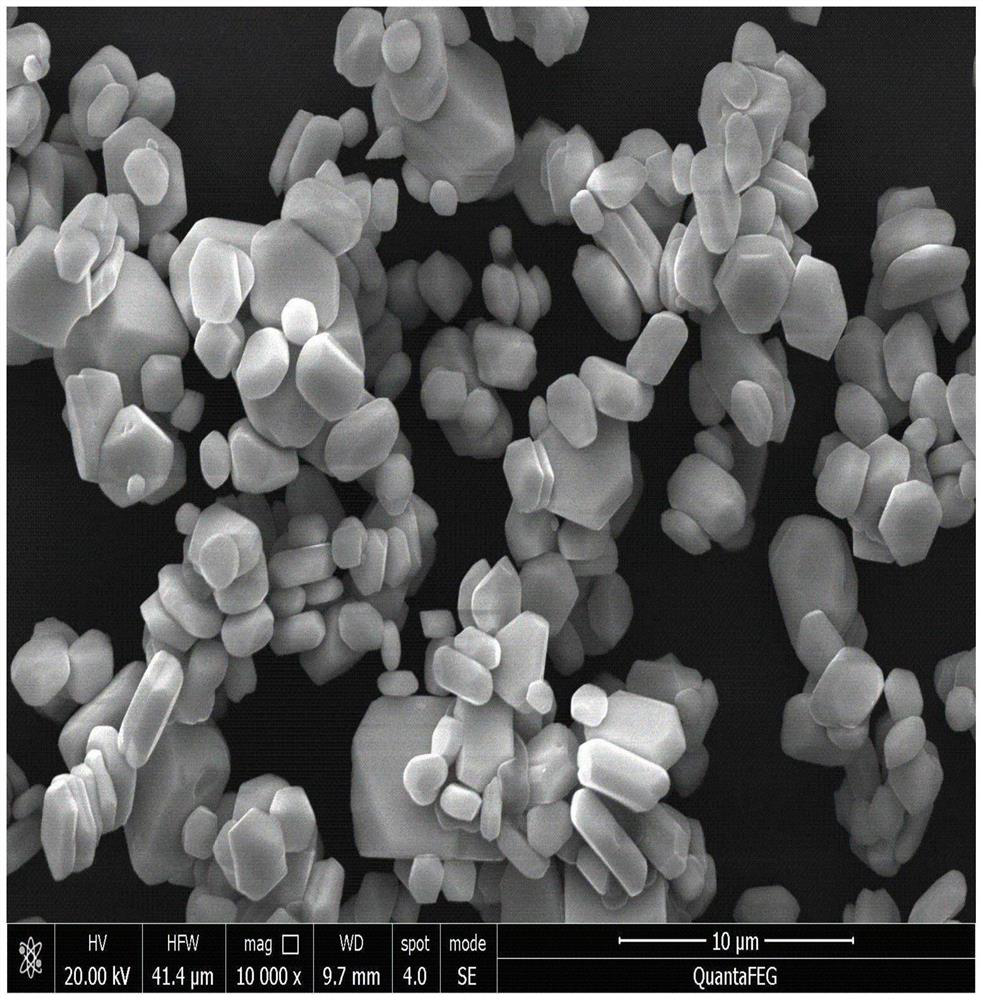 Preparation method of gadolinium oxysulfide powder and scintillation ceramics for X-ray detection
