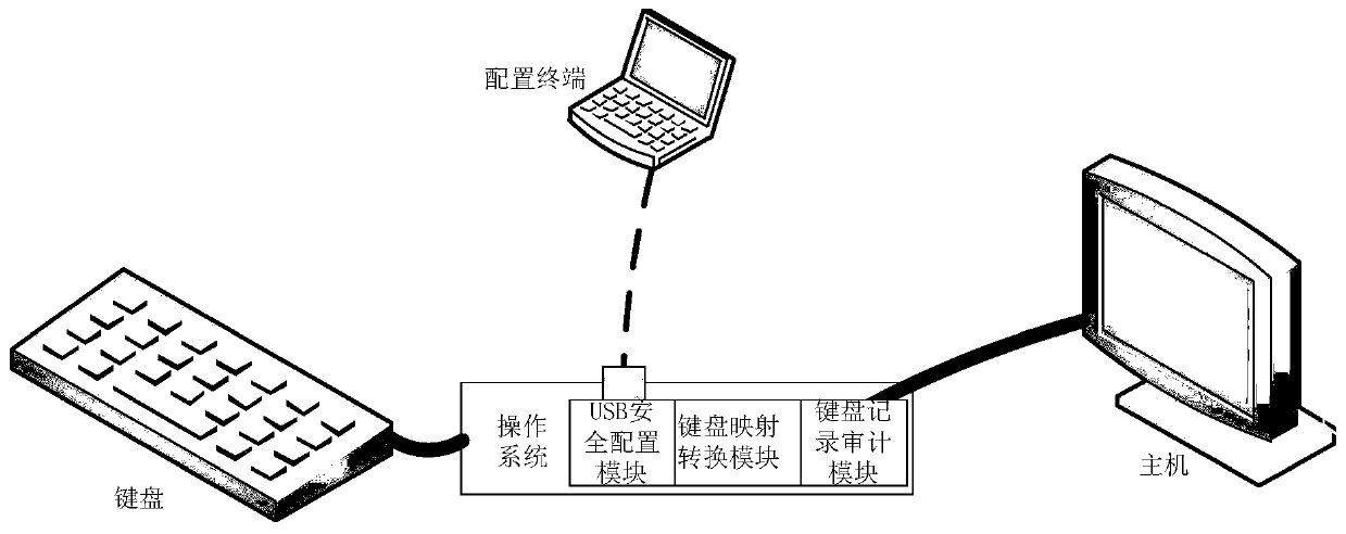 A tiny smart device for keyboard conversion