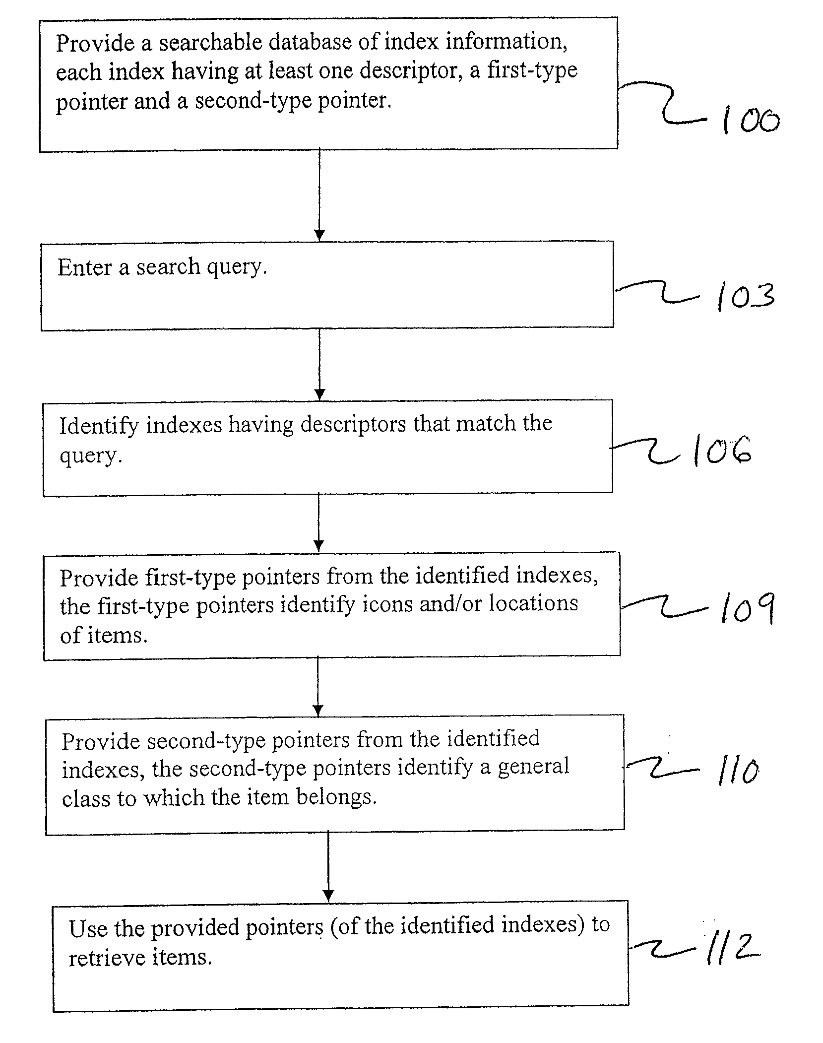 Generalized Language Independent Index Storage System And Searching Method