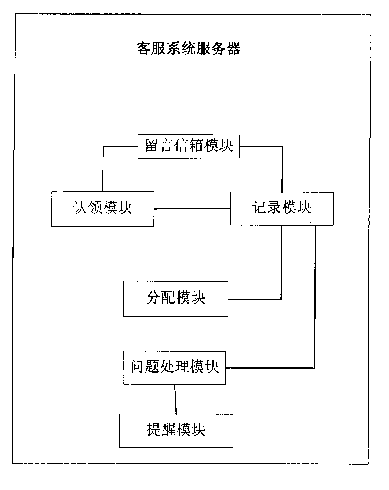 Method and system for submitting user questions through online customer service system
