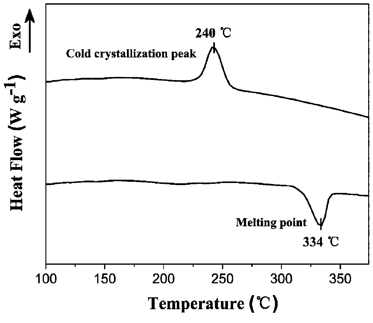 Crystalline polyaryletherketone nanofiber membrane and preparation method and application thereof