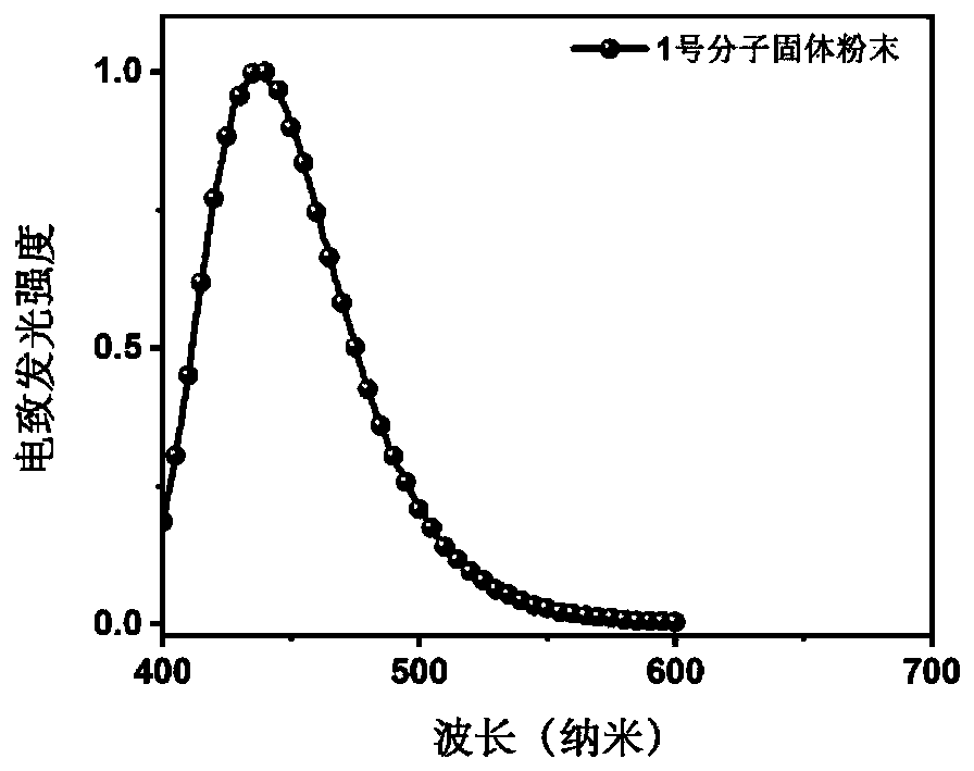 Benzonitrile derivative and application thereof to production of electroluminescent device