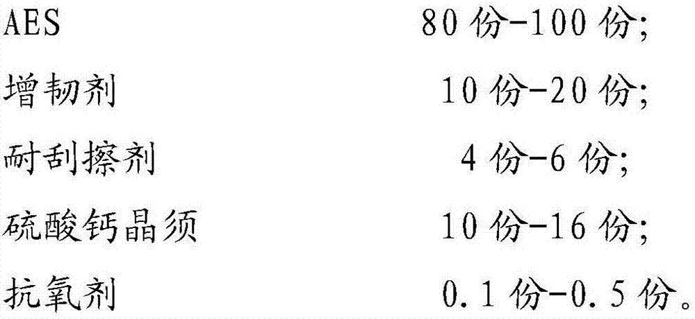 An AES composite material and a preparing method thereof