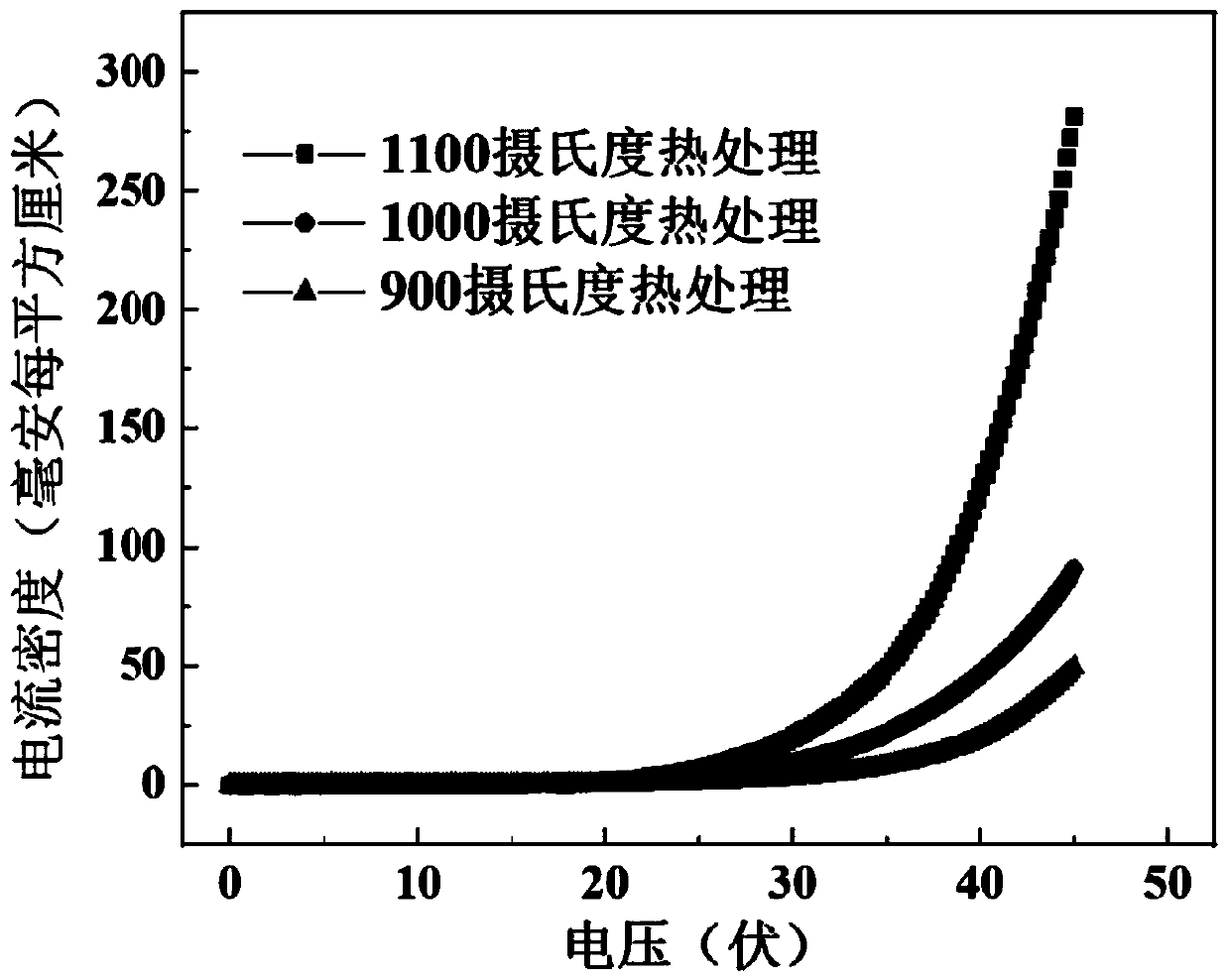 Erbium silicate crystal and silicon nanocrystalline co-inlaid silicon dioxide film and preparation method and application thereof