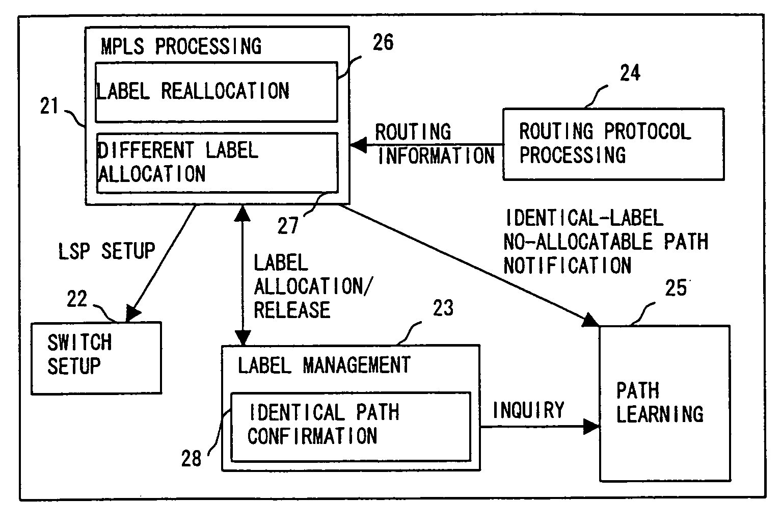 Path setup device and method for label switching network