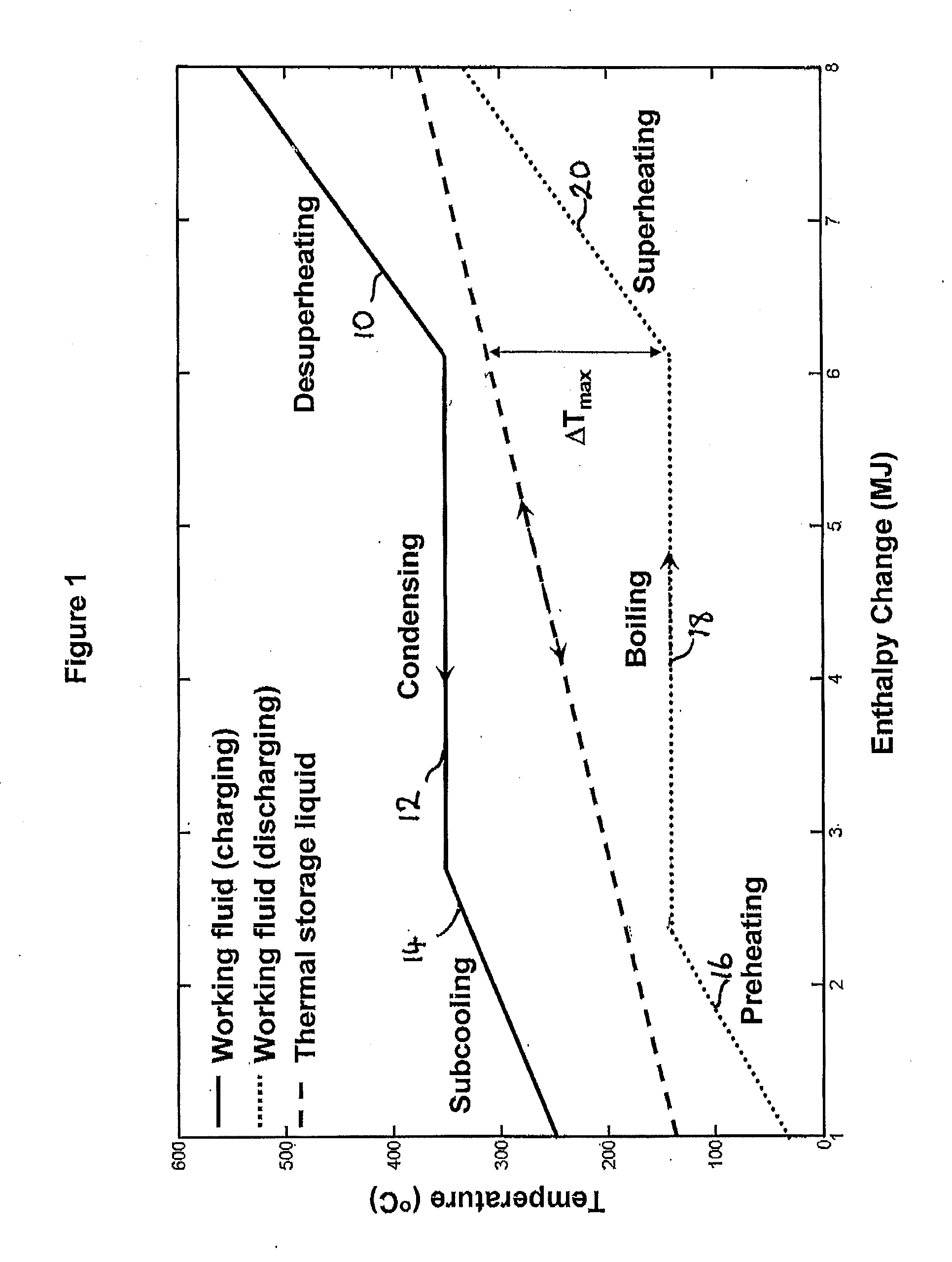 Thermoelectric energy storage system and method for storing thermoelectric energy