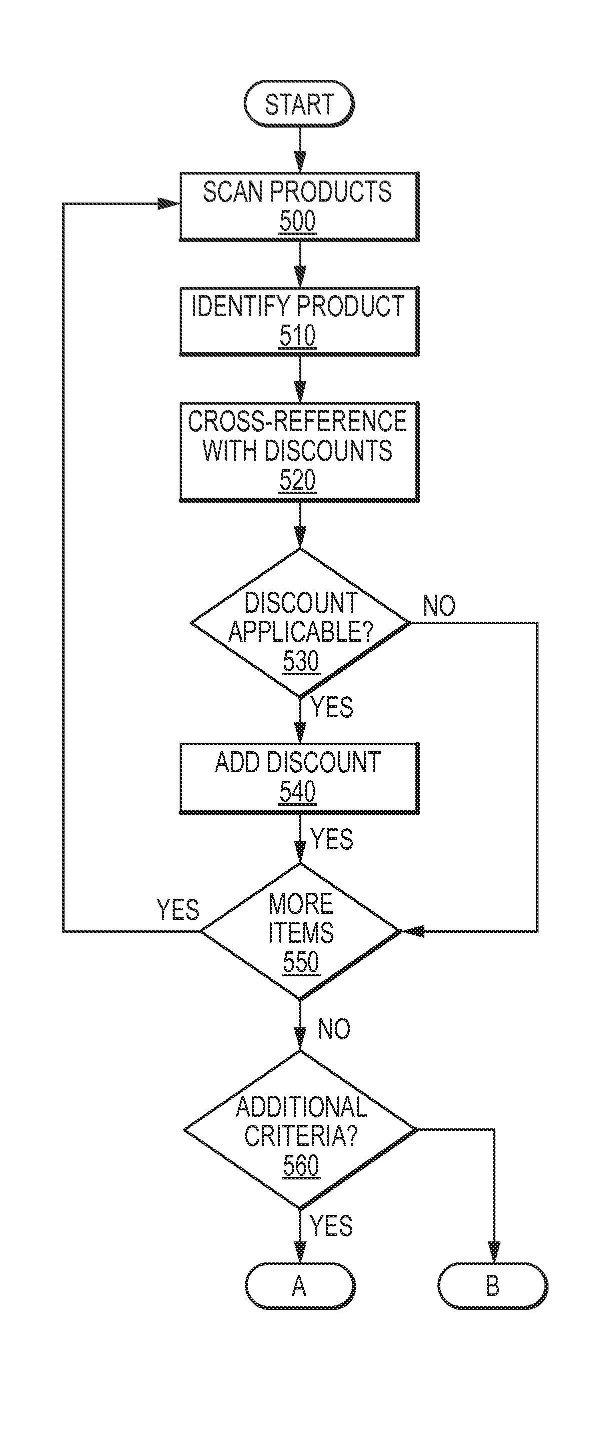 System And Method For The Processing Of Electronic Coupons