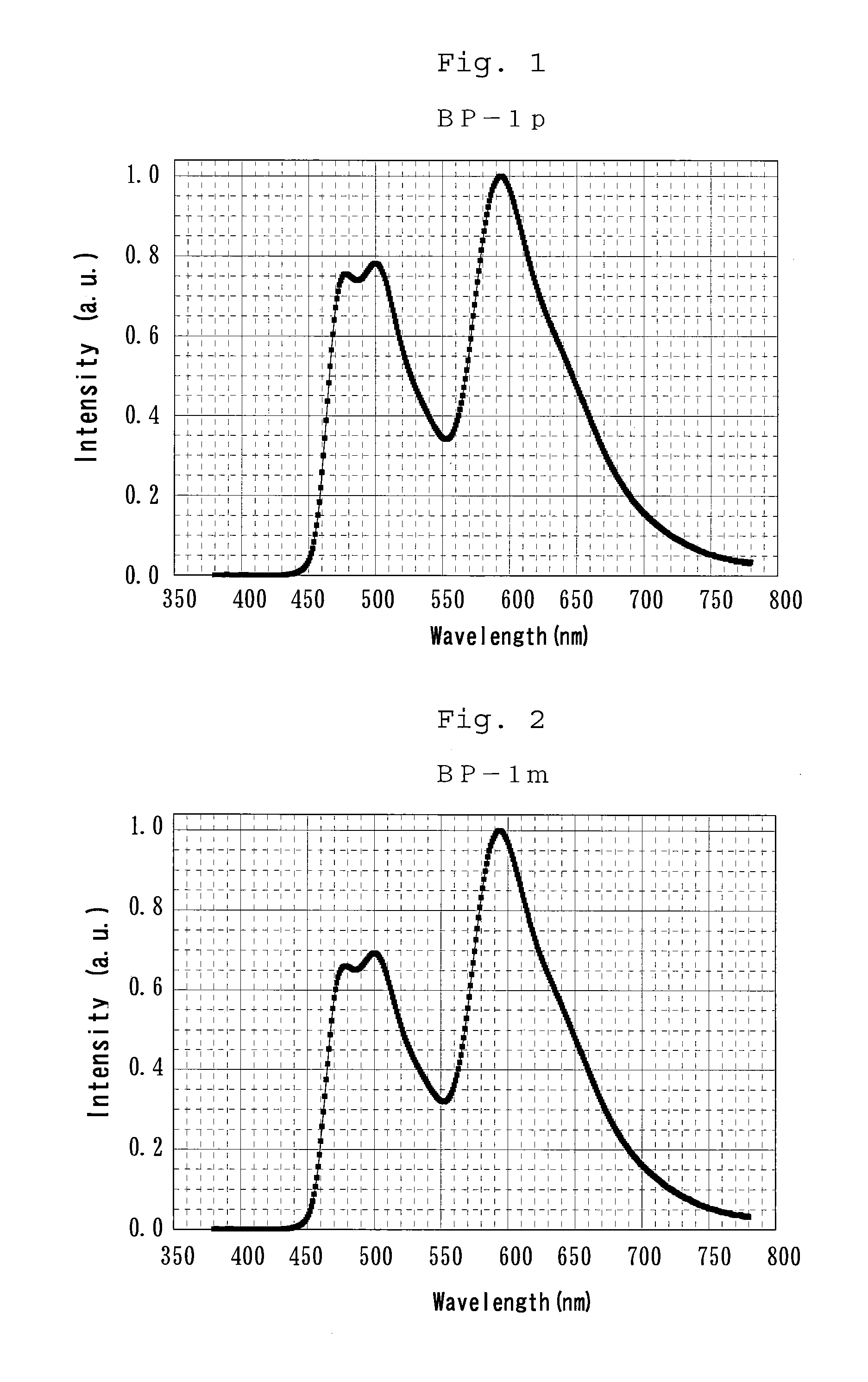 Bipiridine derivative and organic electroluminescence element containing the same