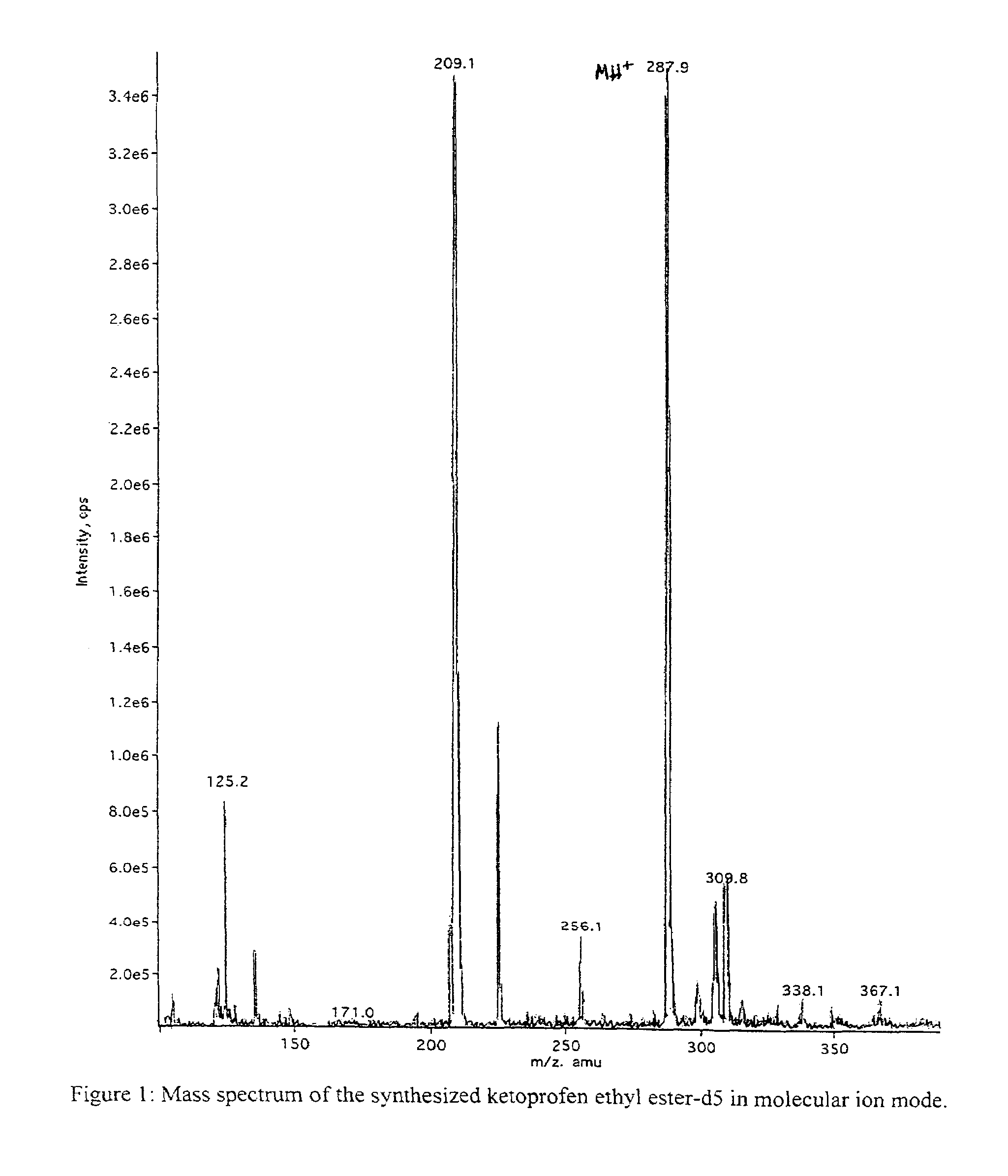 Method of quantification of carboxylic acids by mass spectrometry